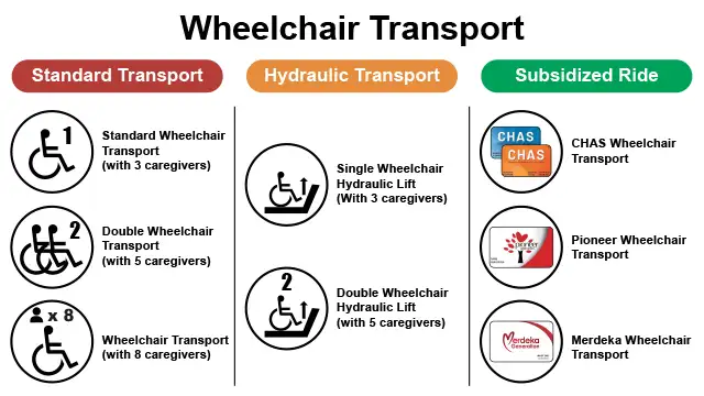 vimocare singapore wheelchair transport options in the mobile app