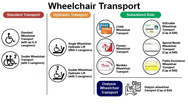 vimo services vimo care types of wheelchair transport